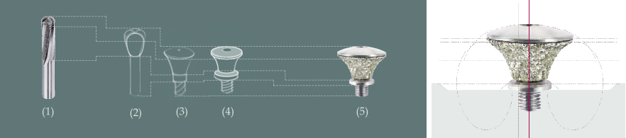 Visualisierung des Entwicklungsprozesses